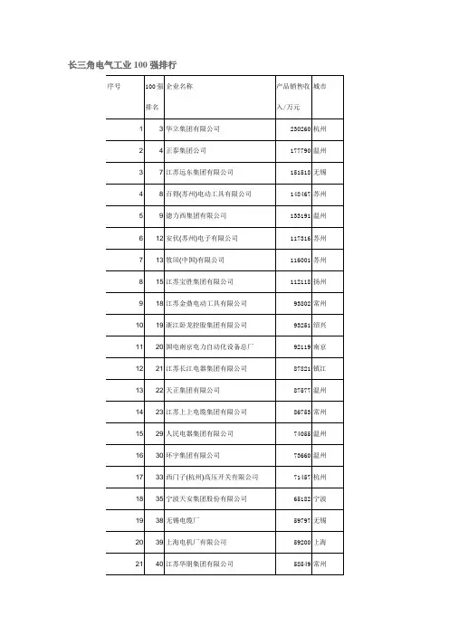 长三角电气工业100强排行