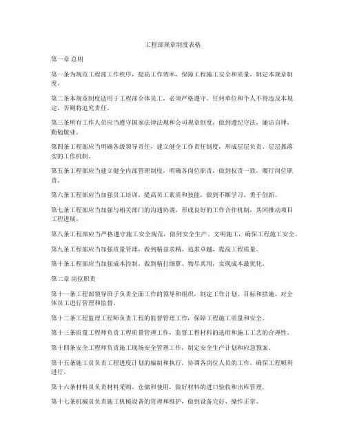 工程部规章制度表格