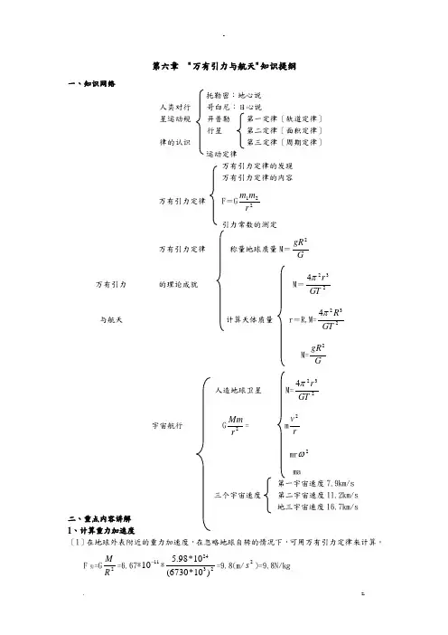 高中物理必修二万有引力及航天知识提纲典型习题,以及单元检测习题和答案