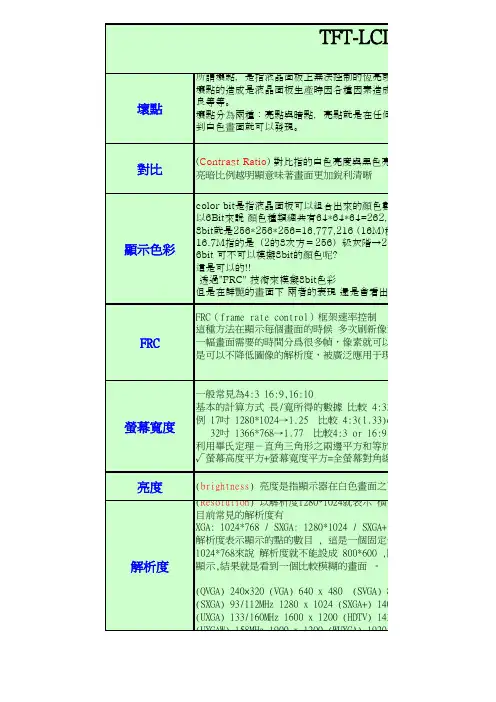 TFT-LCD相关专有名词介绍