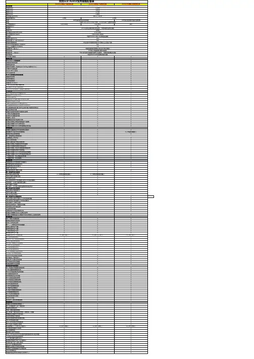 别克 GL8ESAvenir配置表