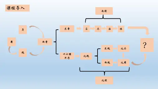 中国历史第二册 第一课隋朝的统一与灭亡