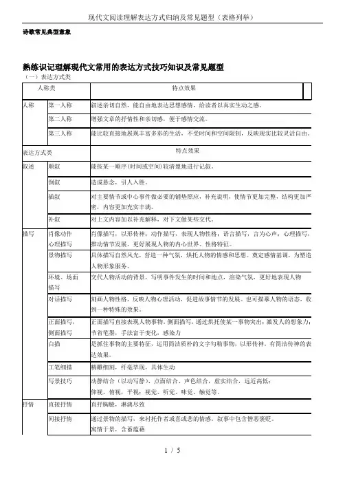 现代文阅读理解表达方式归纳及常见题型(表格列举)