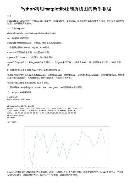 Python利用matplotlib绘制折线图的新手教程