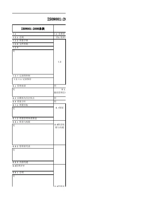 ISO9001与TS16949差异对照表