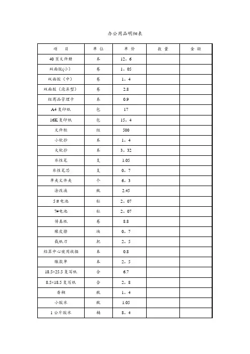 办公用品明细表、价目表