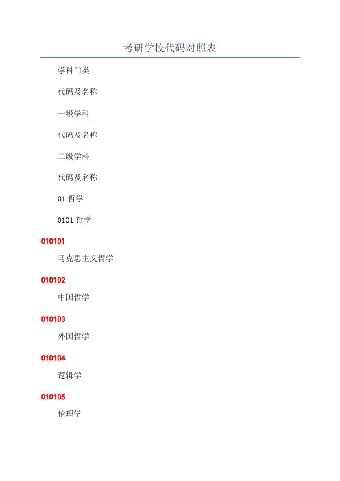 考研学校代码对照表