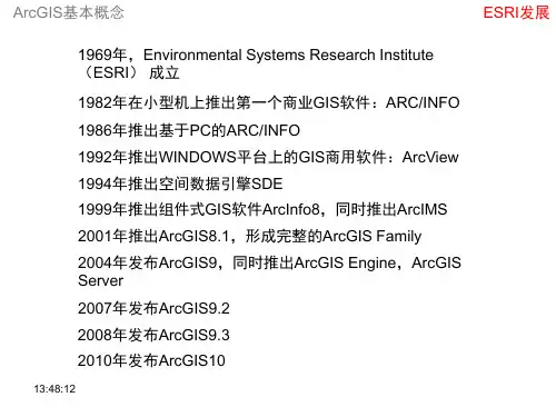ArcMap基本介绍