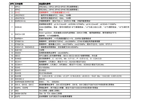 日本材料对应国内牌号[珍藏版]