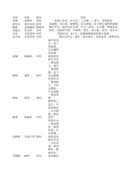 常用行道树种