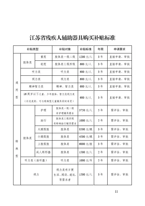 江苏省残疾人辅助器具配置目录