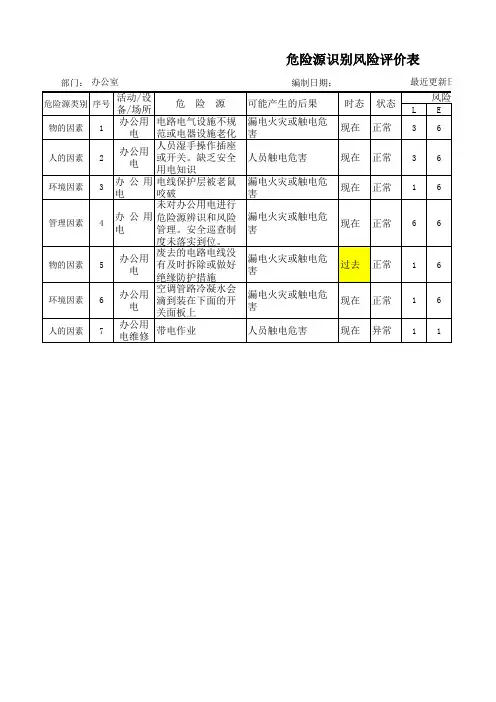 危险源识别风险评价表(例子)