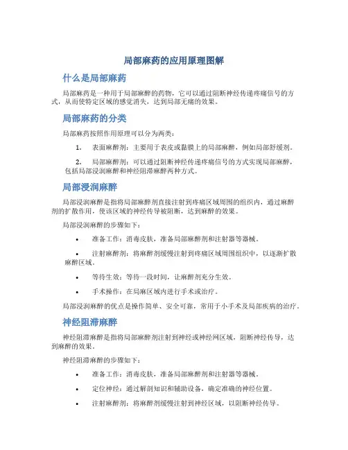 局部麻药的应用原理图解
