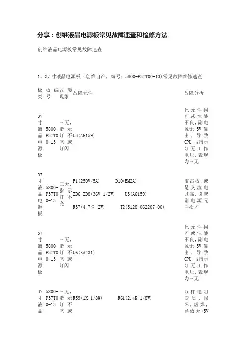 分享：创维液晶电源板常见故障速查和检修方法