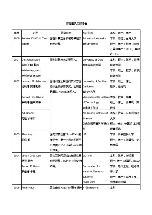 图灵奖获得者2000-2011