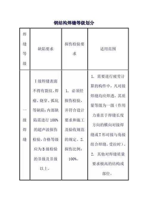 钢结构焊缝等级划分