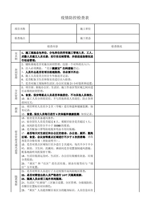 防疫检查表(项目部自查、监理检查)