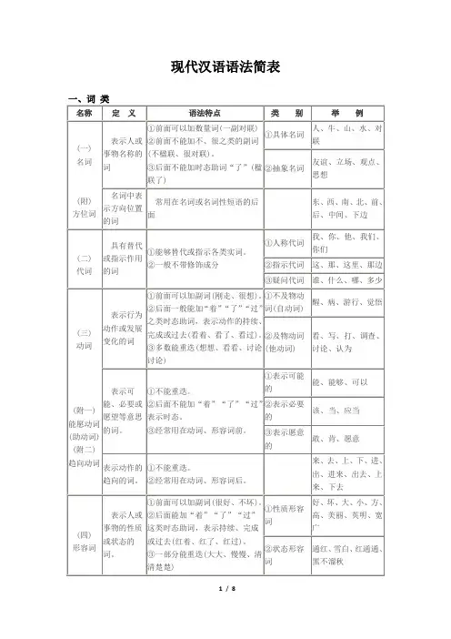 现代汉语语法简表