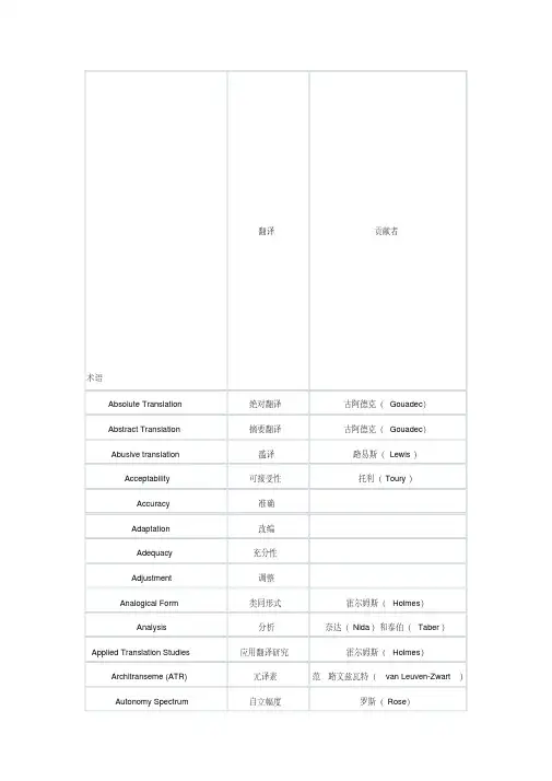翻译理论】翻译学术语列表资料