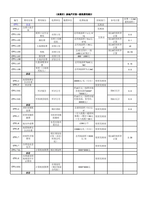 广东省东莞市房地产开发一般性费用统计