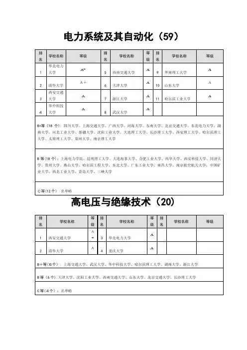 电气工程及其自动化考研专业方向的学校排名