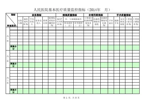 人民医院各医疗质量监控指标