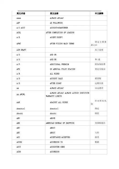 航海英文术语简写汇总