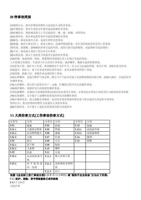 20种事故类别、5类伤害、4大类不安全状态、3类不安全行为
