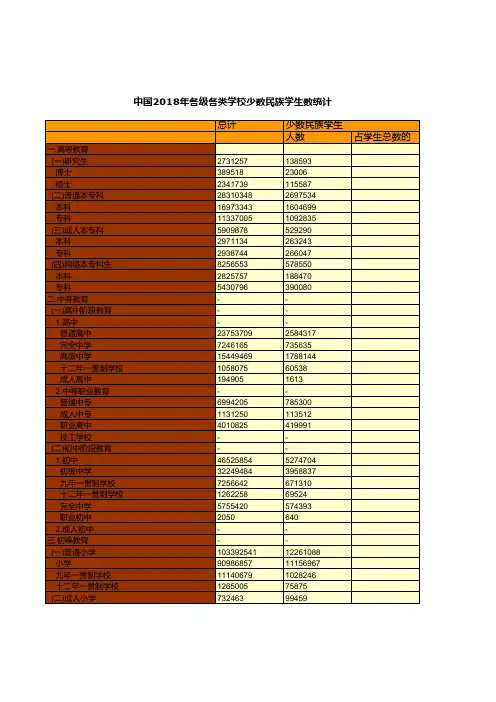 教育事业发展全国及各地省市区统计数据：中国2018年各级各类学校少数民族学生数统计