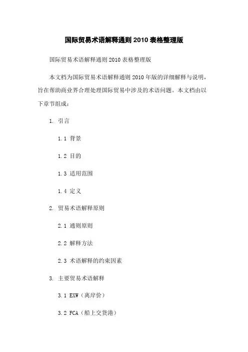 国际贸易术语解释通则2010表格整理版