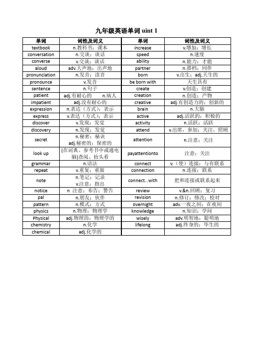 人教版九年级英语单词1-14单元
