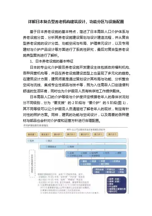 详解日本复合型养老机构建筑设计、功能分区与设施配置