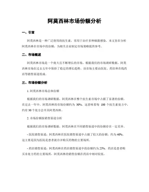 阿莫西林市场份额分析