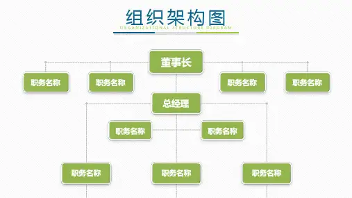 公司组织架构图模板(完整版)可编辑 (86)