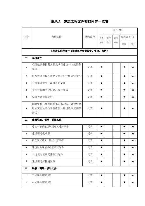 2019最新重庆市建筑工程文件归档内容一览表