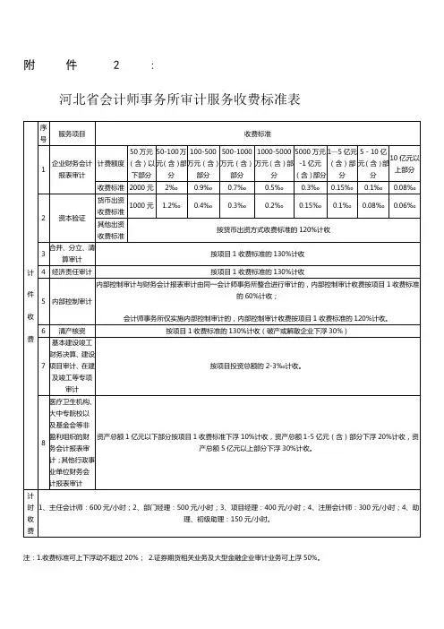 河北省会计师事务所收费标准