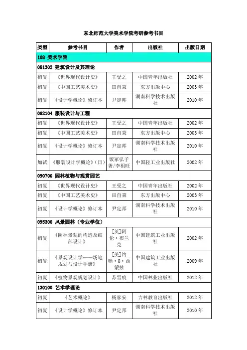 东北师范大学美术学院考研参考书目