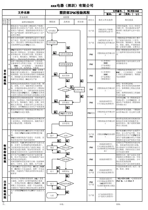 IPQC工作流程