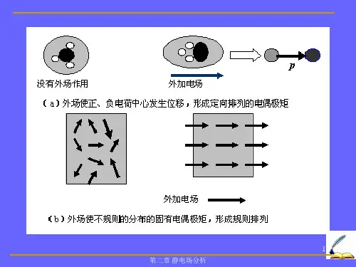 介质中静电场方程