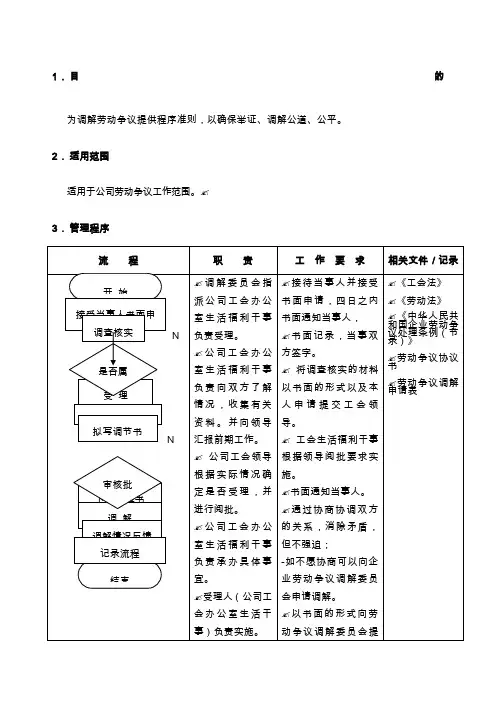调解劳动争议工作流程