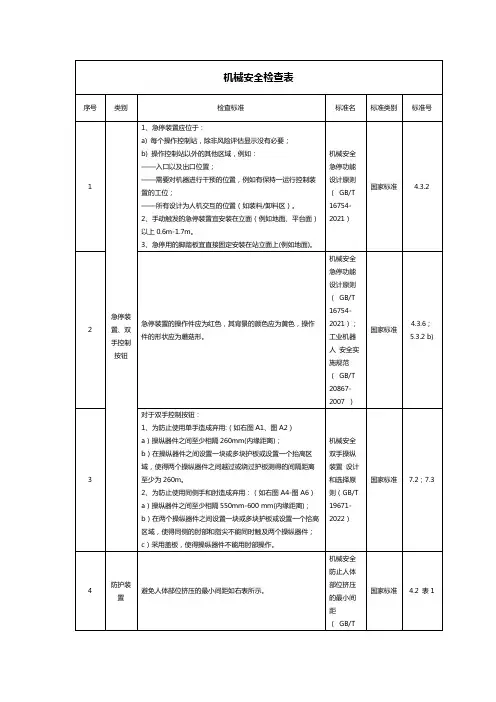 机械安全检查表