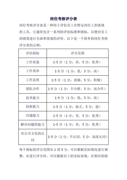 岗位考核评分表