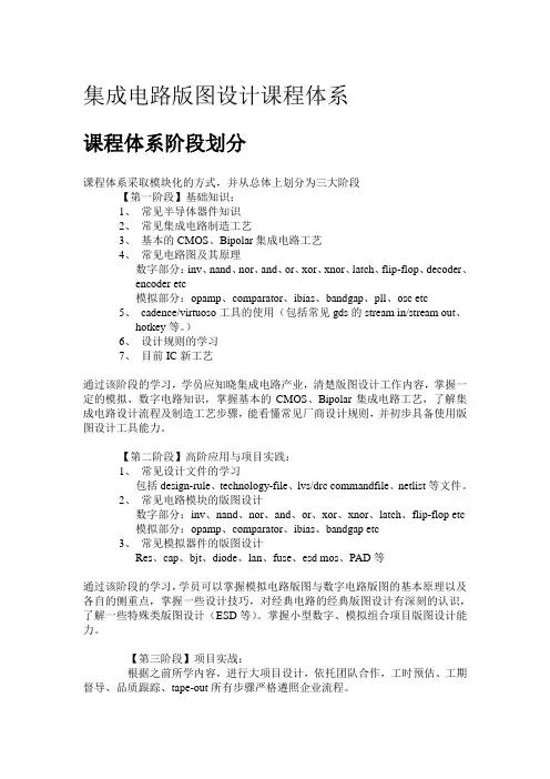 集成电路方向(IC layout )课程体系