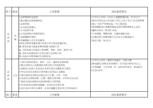 品保部岗位职掌