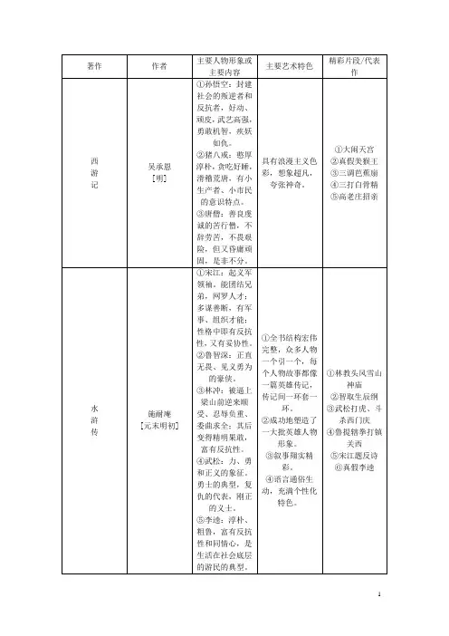 (广西地区)中考语文总复习第2部分积累与运用附录四名著阅读导引语文版