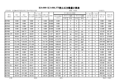 路基挖土石方数量计算表(K0+000~K3+086