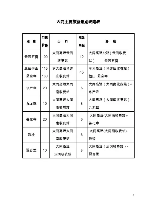 山西省高速公路景点路线对照