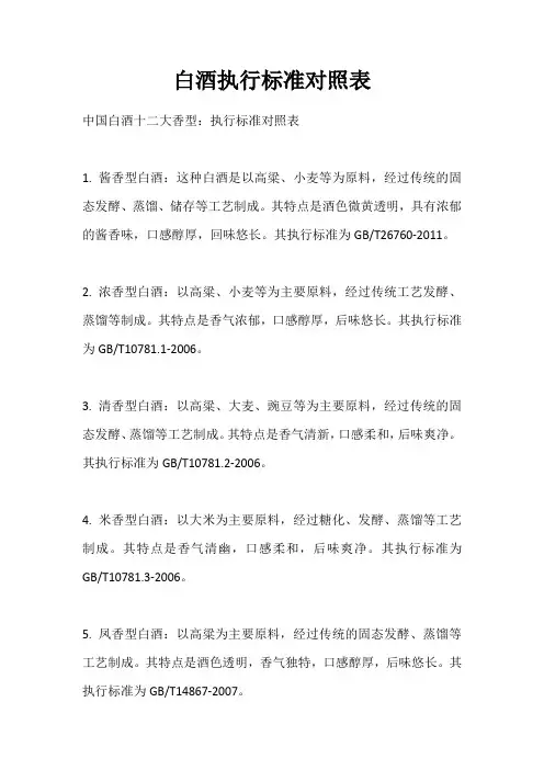 白酒执行标准对照表