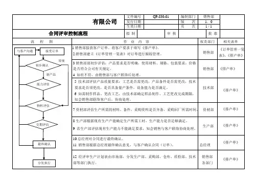 合同评审控制流程