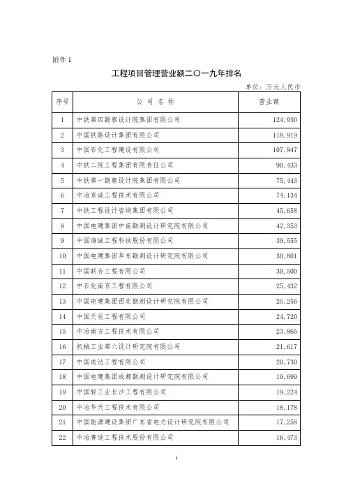 关于公布勘察设计行业二〇一〇年度工程项目管理营业收入和 ..doc
